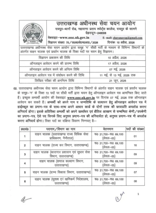 उत्तराखंड: 72 पदों पर सीधी भर्ती, युवाओं के लिए बड़ा मौका…