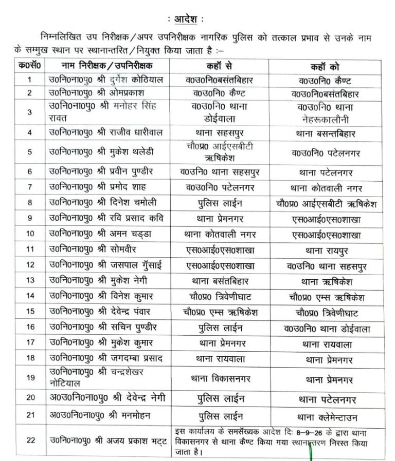 देहरादून में 22 पुलिस अधिकारियों के तबादले, तत्काल नई तैनाती पर ज्वाइन करने के निर्देश