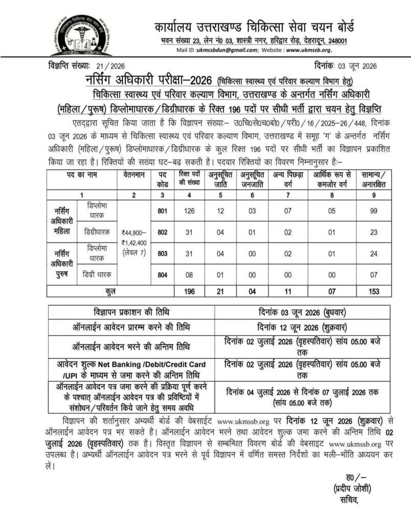 उत्तराखंड: नर्सिंग अभ्यर्थियों के लिए बड़ी खुशखबरी, UKMSSB ने 196 पदों पर निकाली भर्ती