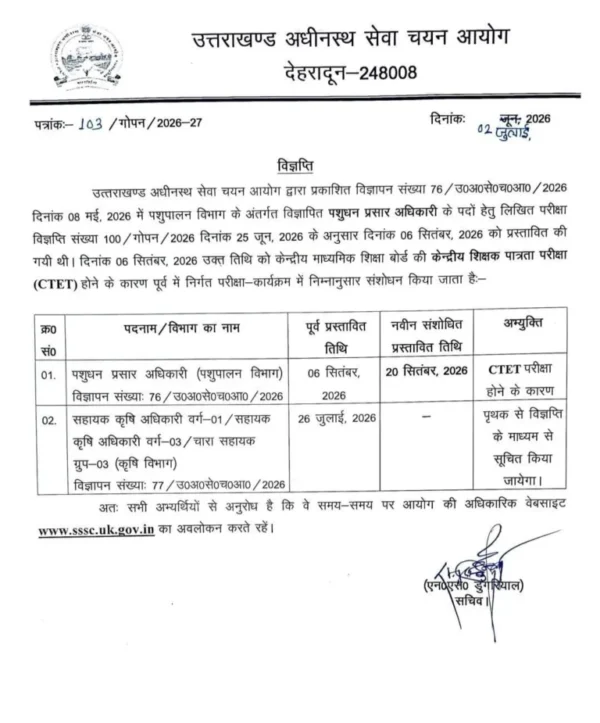 UKSSSC की इस भर्ती परीक्षा की तारीख बदली, आयोग ने जारी किया नया अपडेट