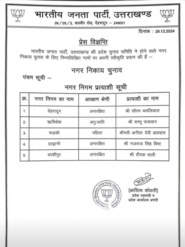 सस्पेंस खत्म: भाजपा ने मेयर उम्मीदवारों का किया ऐलान, देहरादून से सौरभ और हल्द्वानी से गजराज चुने गए