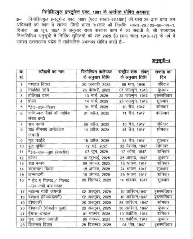 उत्तराखंड: सरकारी छुट्टियों का कैलेंडर हुआ जारी देखिए अवकाशों की सूची…