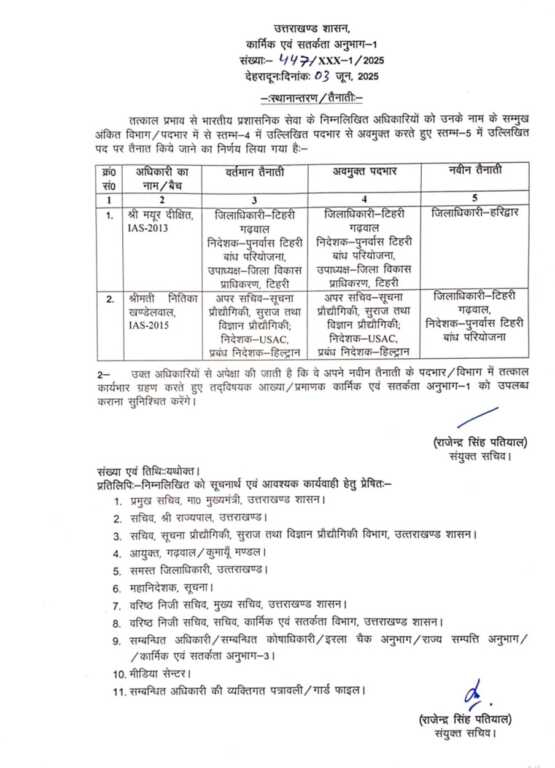 उत्तराखंड में बड़ा प्रशासनिक फेरबदल: हरिद्वार के डीएम कर्मेंद्र सिंह सस्पेंड, मयूर दीक्षित नए डीएम नियुक्त