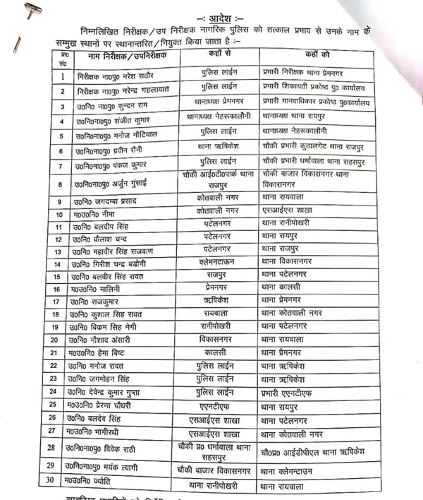 देहरादून में बड़ा प्रशासनिक फेरबदल, कई पुलिस अधिकारियों के तबादले