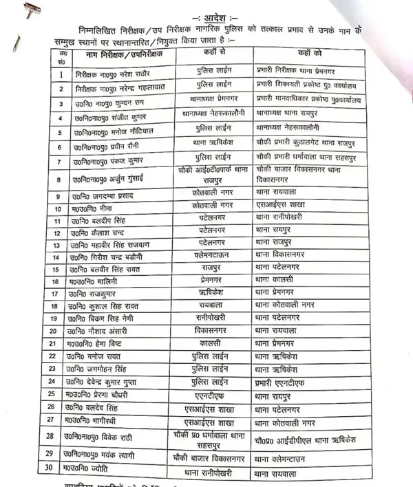 देहरादून में बड़ा प्रशासनिक फेरबदल, कई पुलिस अधिकारियों के तबादले